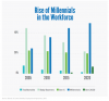 rise+of+millennials+in+workplace.png
